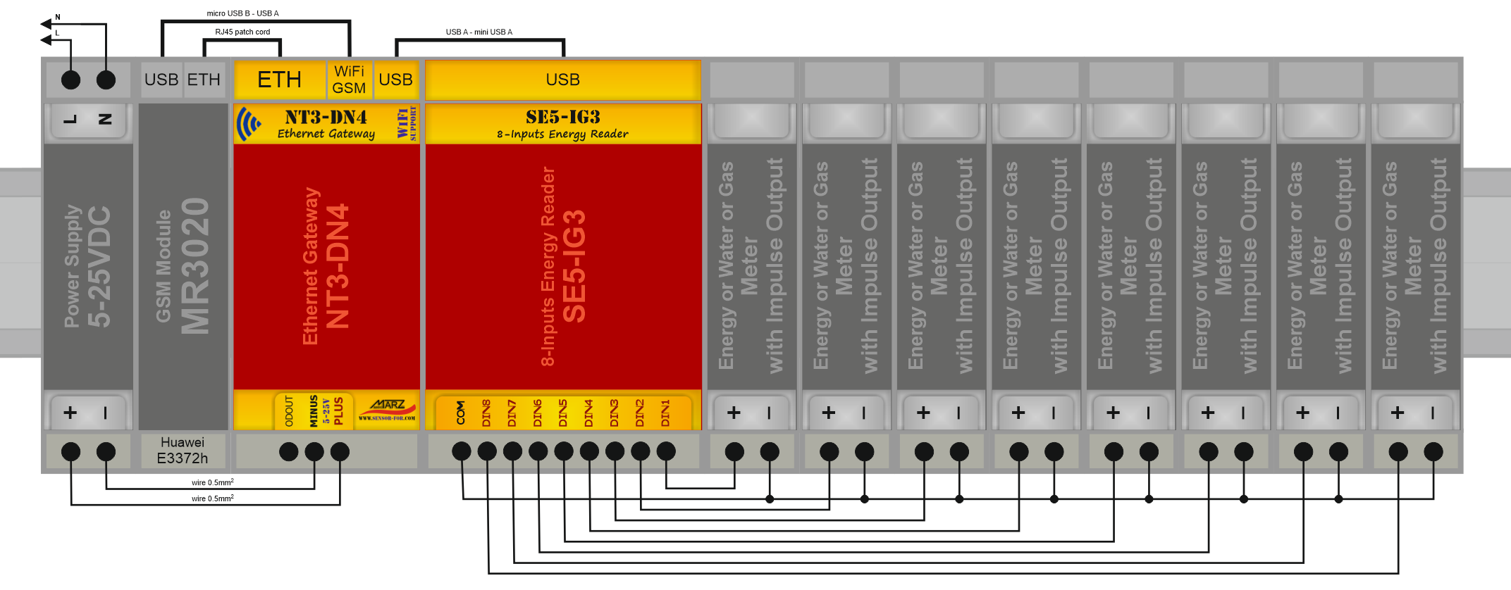 Multi-terminál měřičů energie SE5-IG3