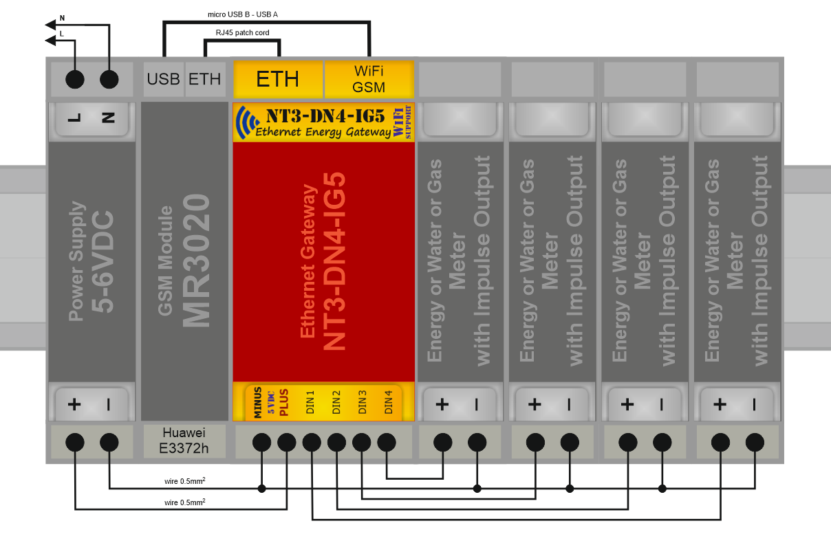 WiFi sada brány NT3-DN4-IG5, 4x impulsní vstupy