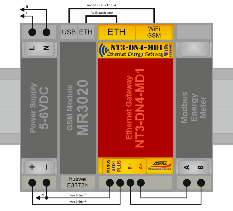 Eth. brána NT3-DN4-ME1, WiFi / GSM port, Modbus sběrnice, 18x